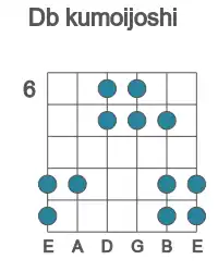 Guitar scale for Db kumoijoshi in position 6